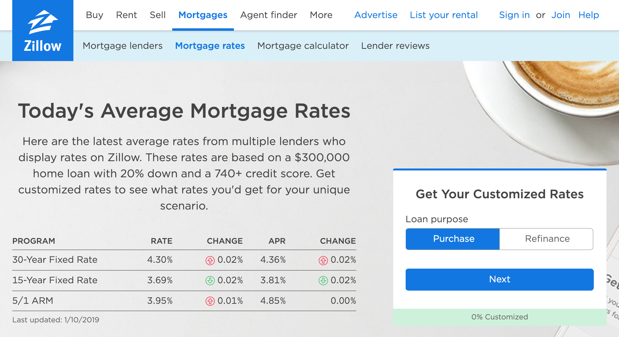 Zillow Mortgage Calculator App Review RAIRC.RETI.us the official online technology education